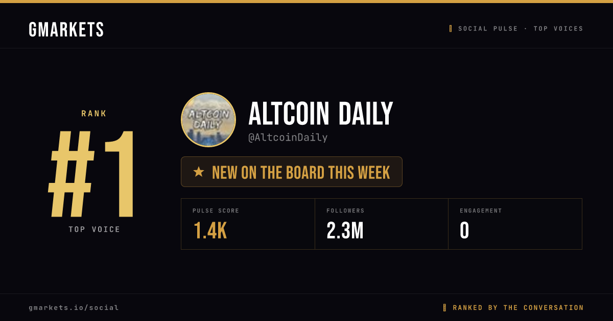 Altcoin Daily rank card
