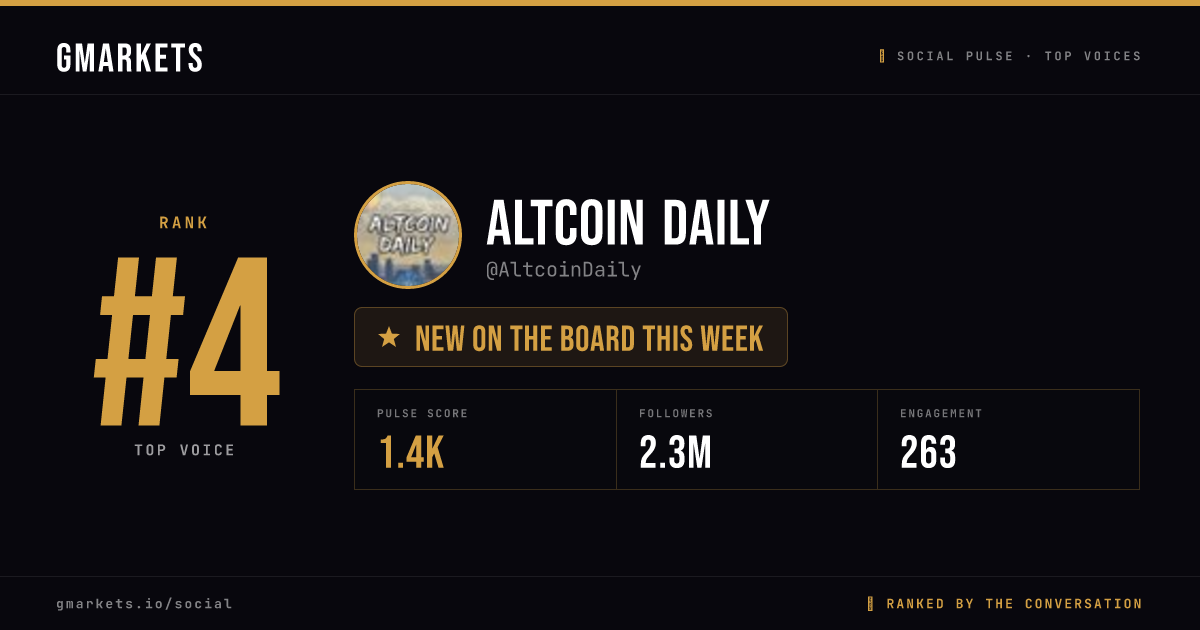 Altcoin Daily rank card