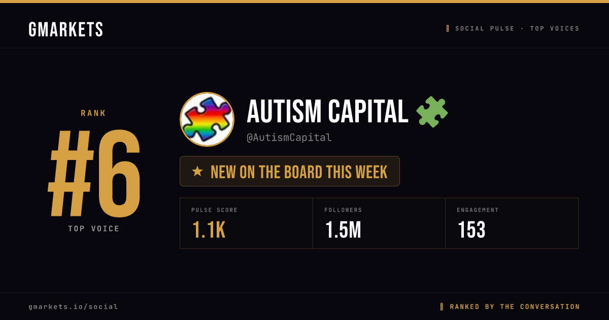 Autism Capital 🧩 rank card