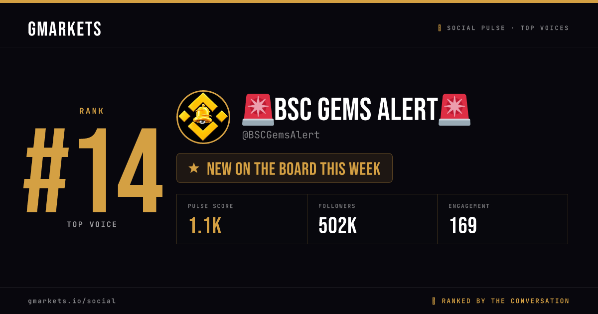 🚨BSC Gems Alert🚨 rank card