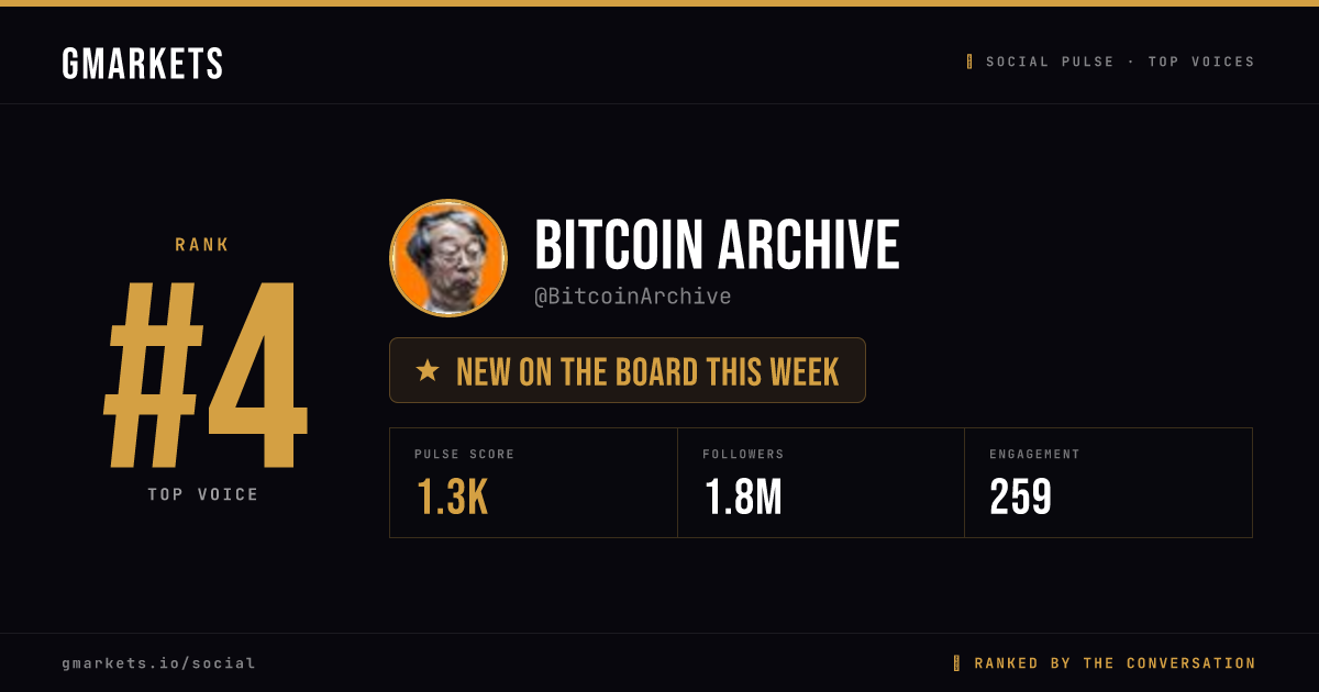 Bitcoin Archive rank card
