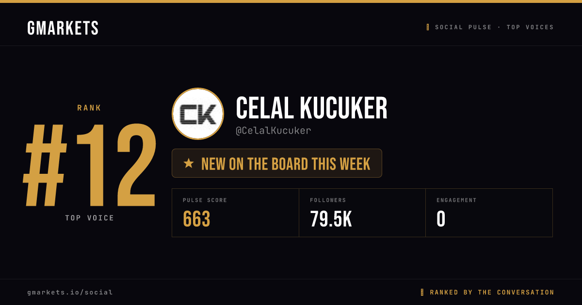 Celal Kucuker rank card