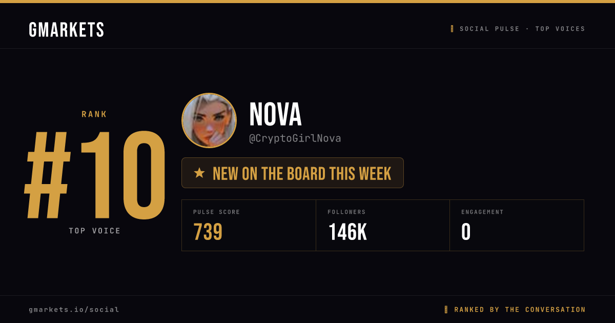 Nova rank card