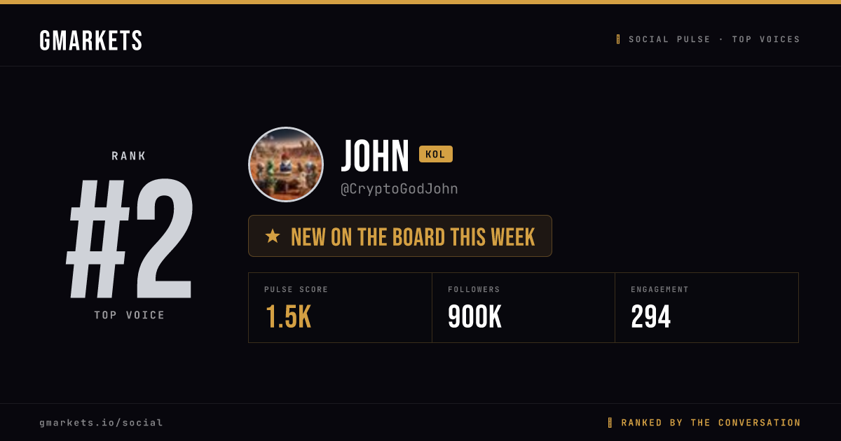John rank card