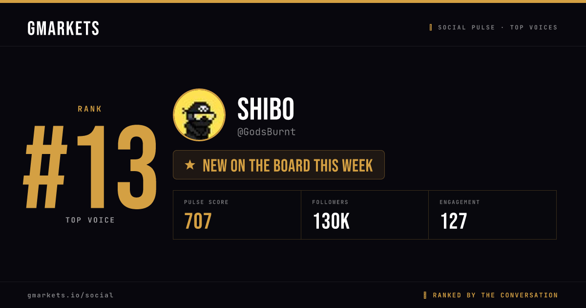 Shibo rank card
