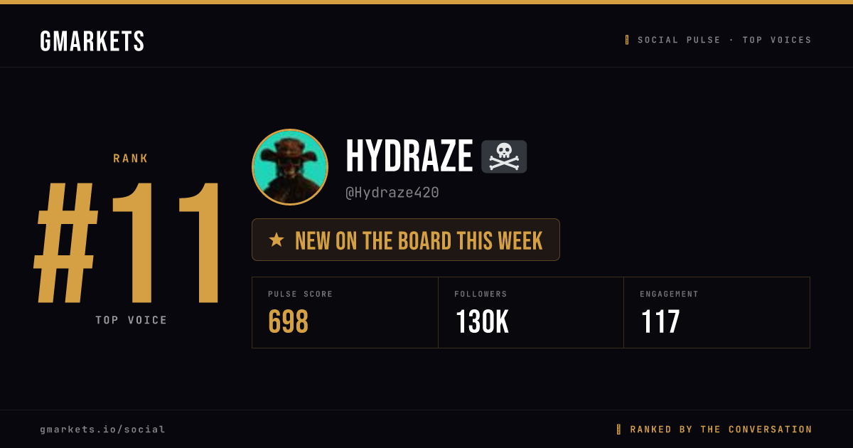 Hydraze 🏴☠️ rank card