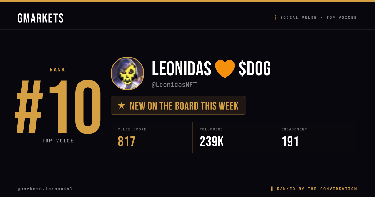 Leonidas 🧡 $DOG rank card