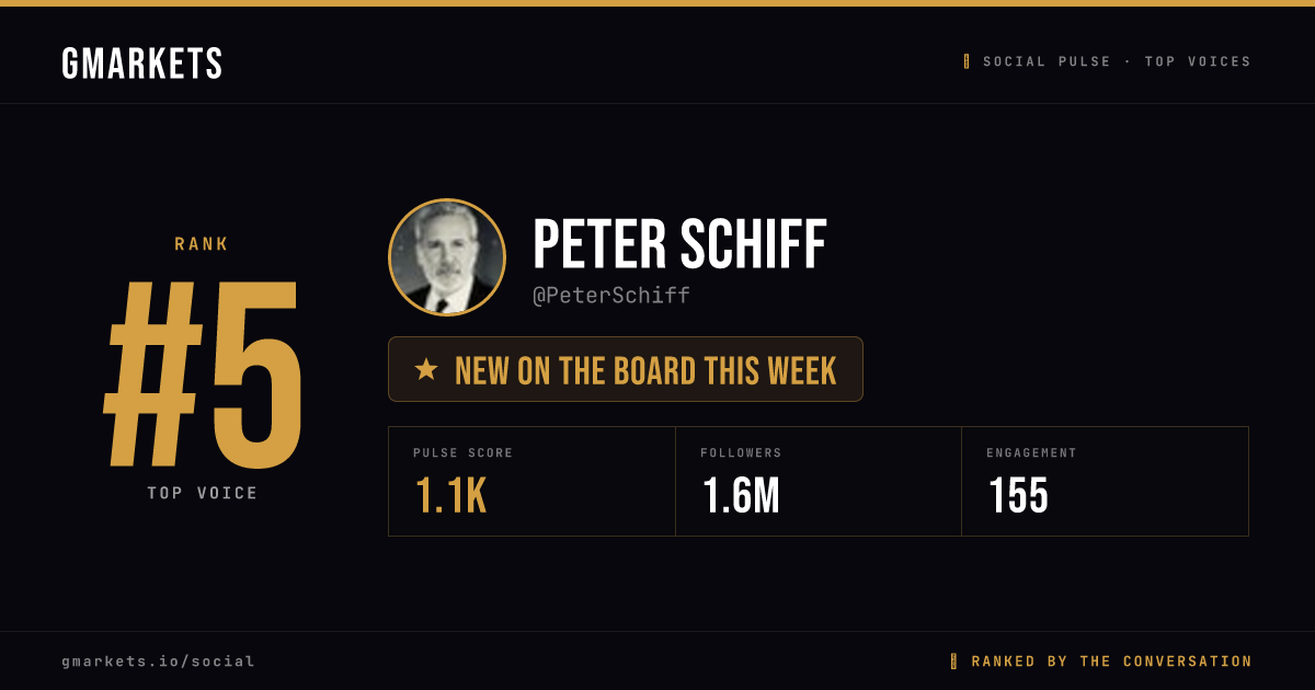 Peter Schiff rank card