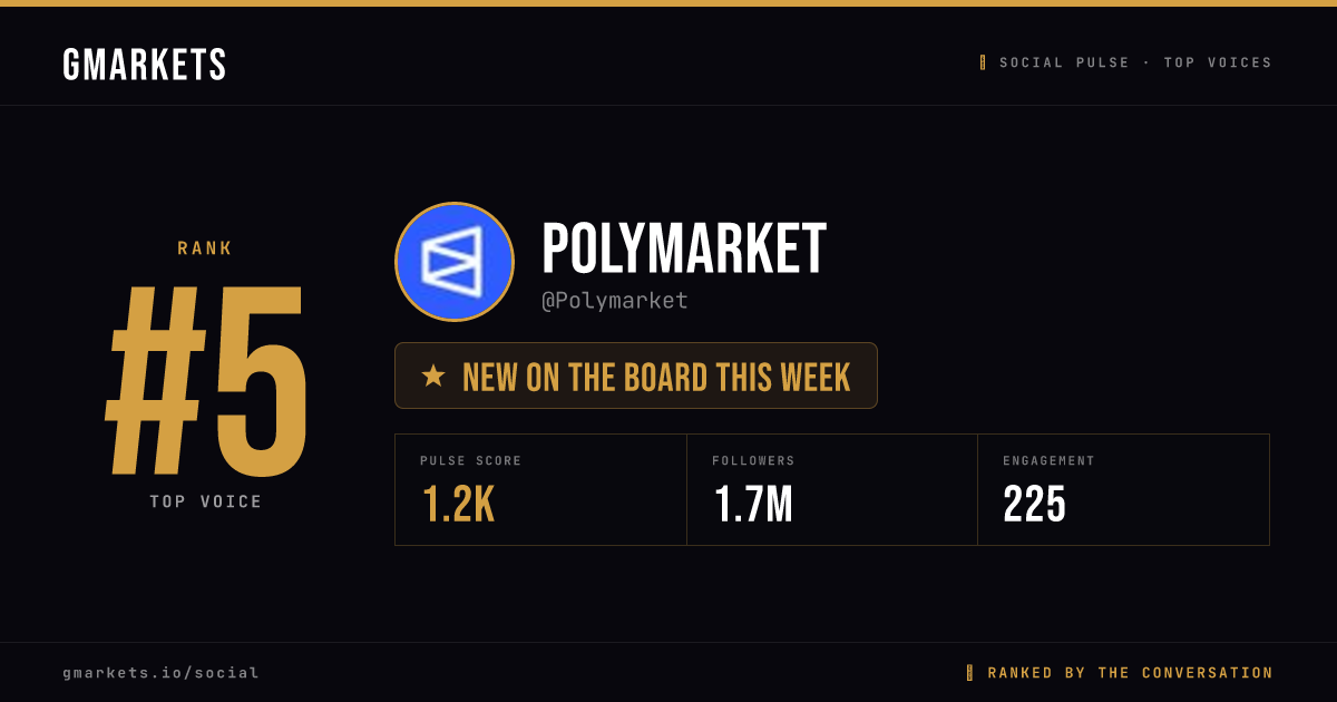 Polymarket rank card