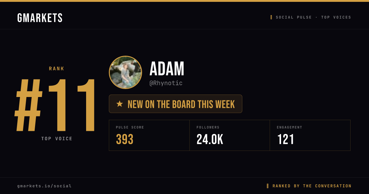 Adam rank card