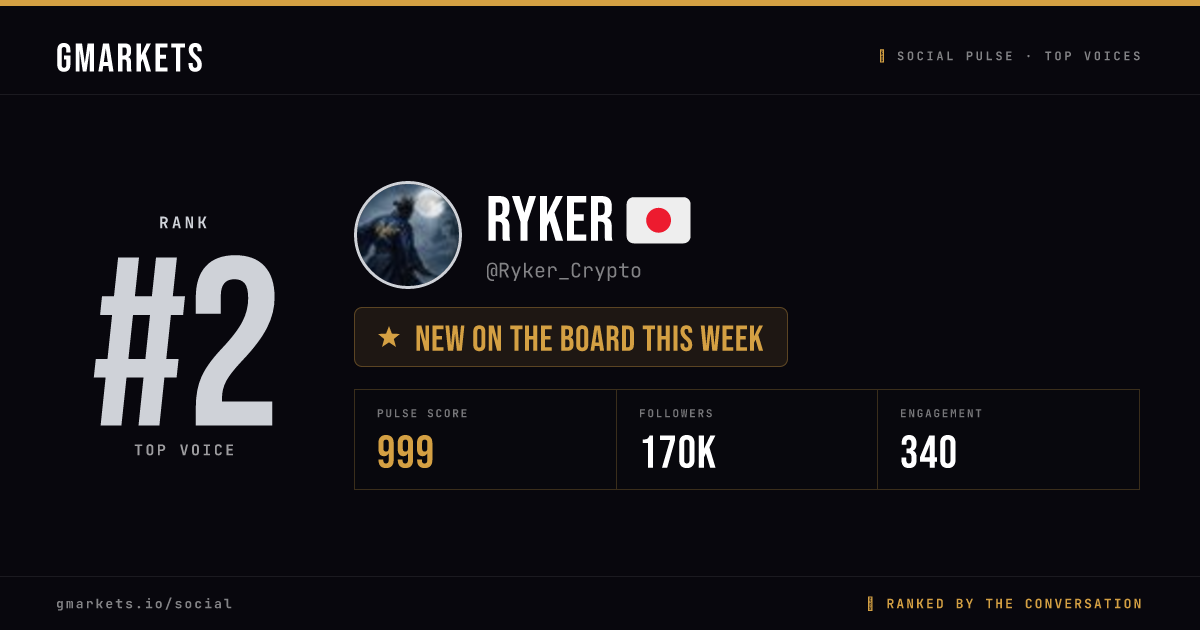 Ryker 🇯🇵 rank card