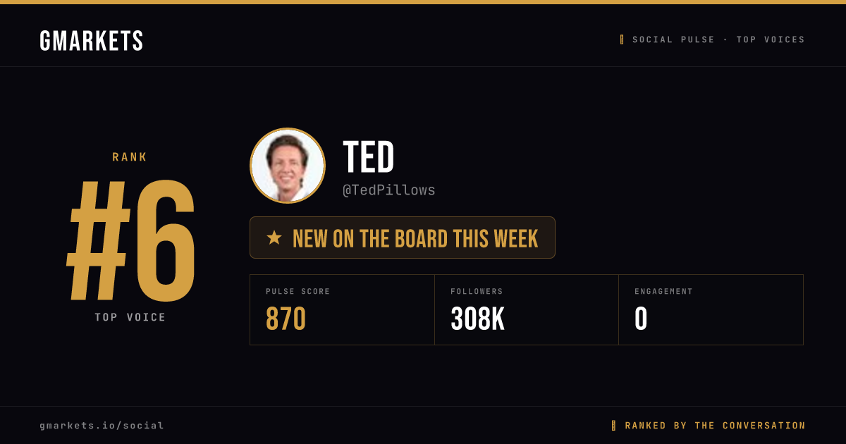 Ted rank card