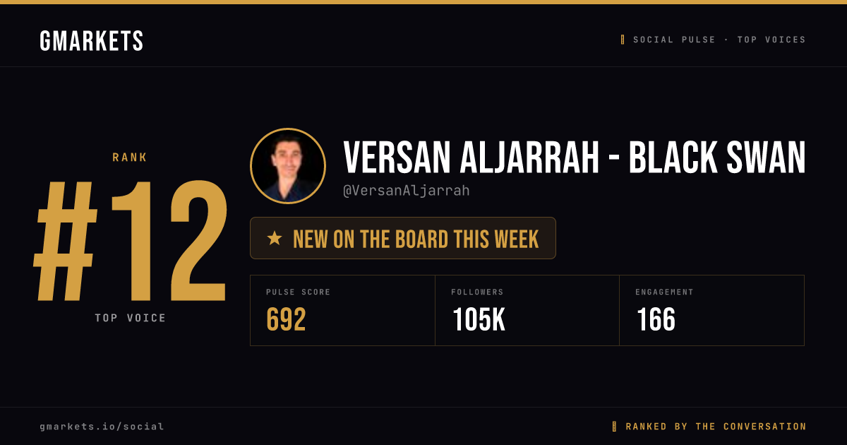 Versan Aljarrah - Black Swan Capitalist rank card