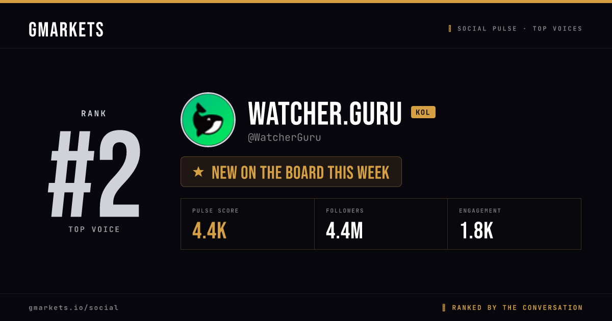 Watcher.Guru rank card