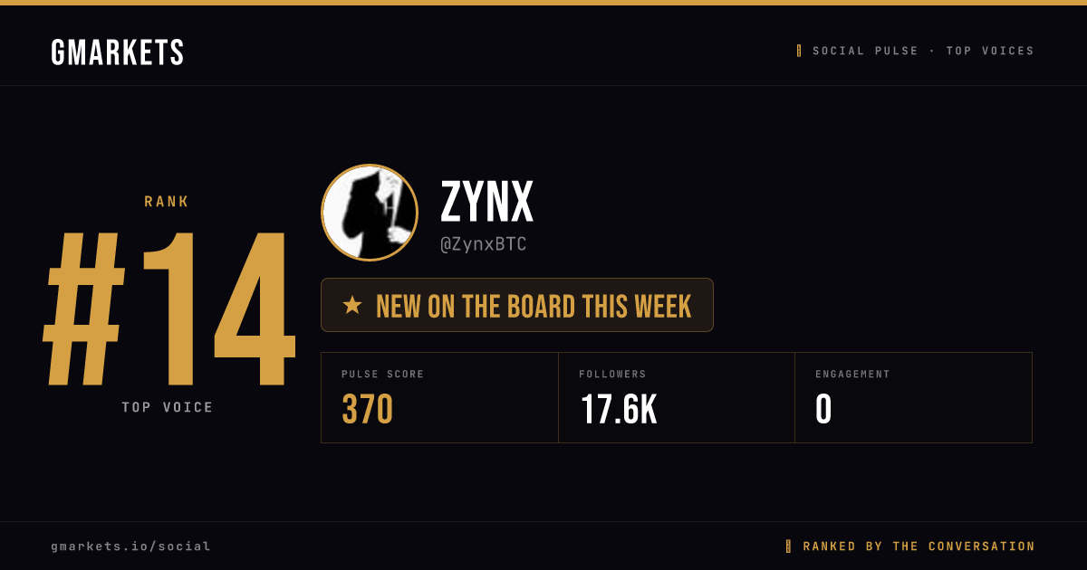 Zynx rank card