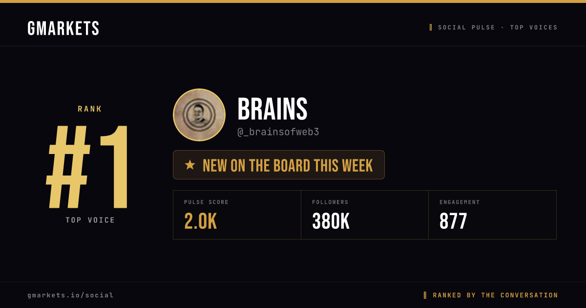 brains rank card