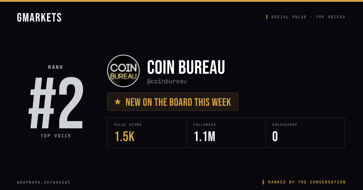 Coin Bureau rank card