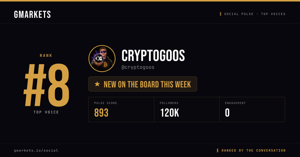 CryptoGoos rank card