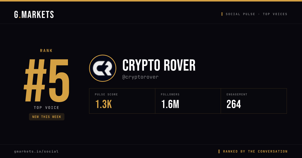 Crypto Rover rank card