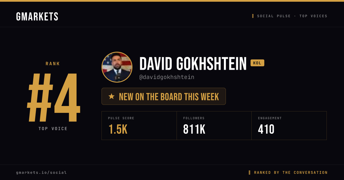 David Gokhshtein rank card