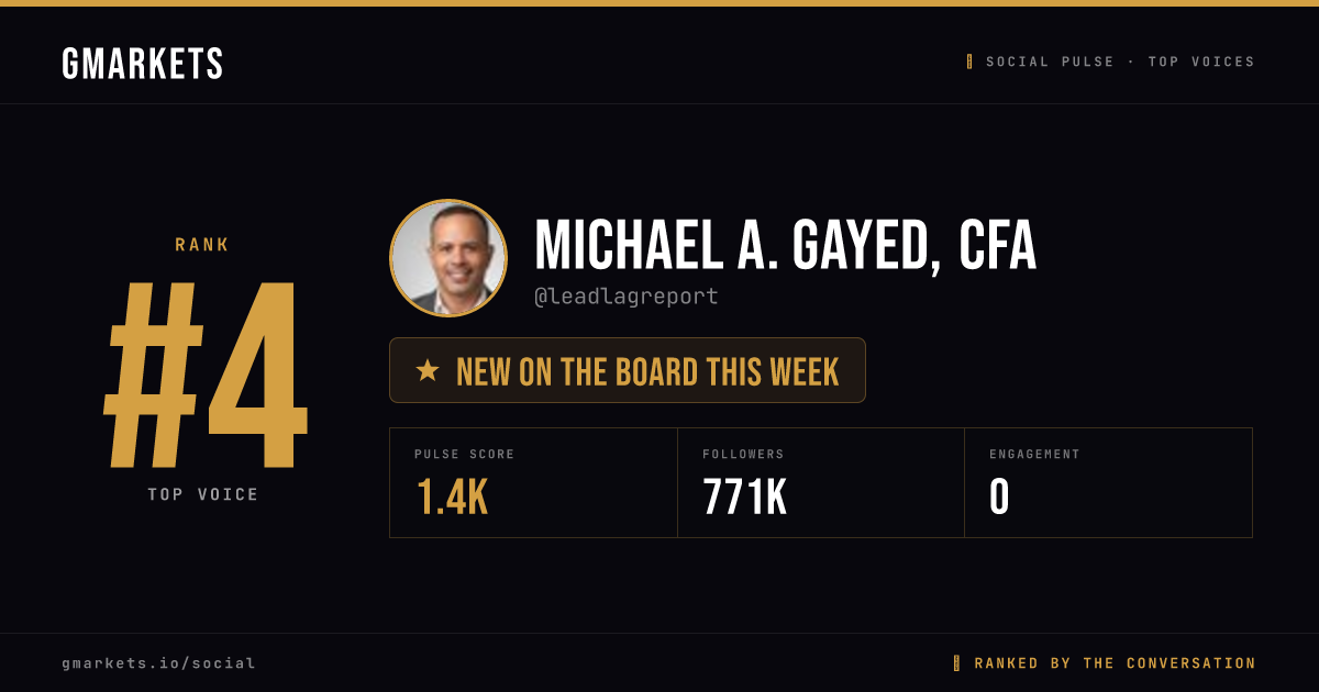 Michael A. Gayed, CFA rank card