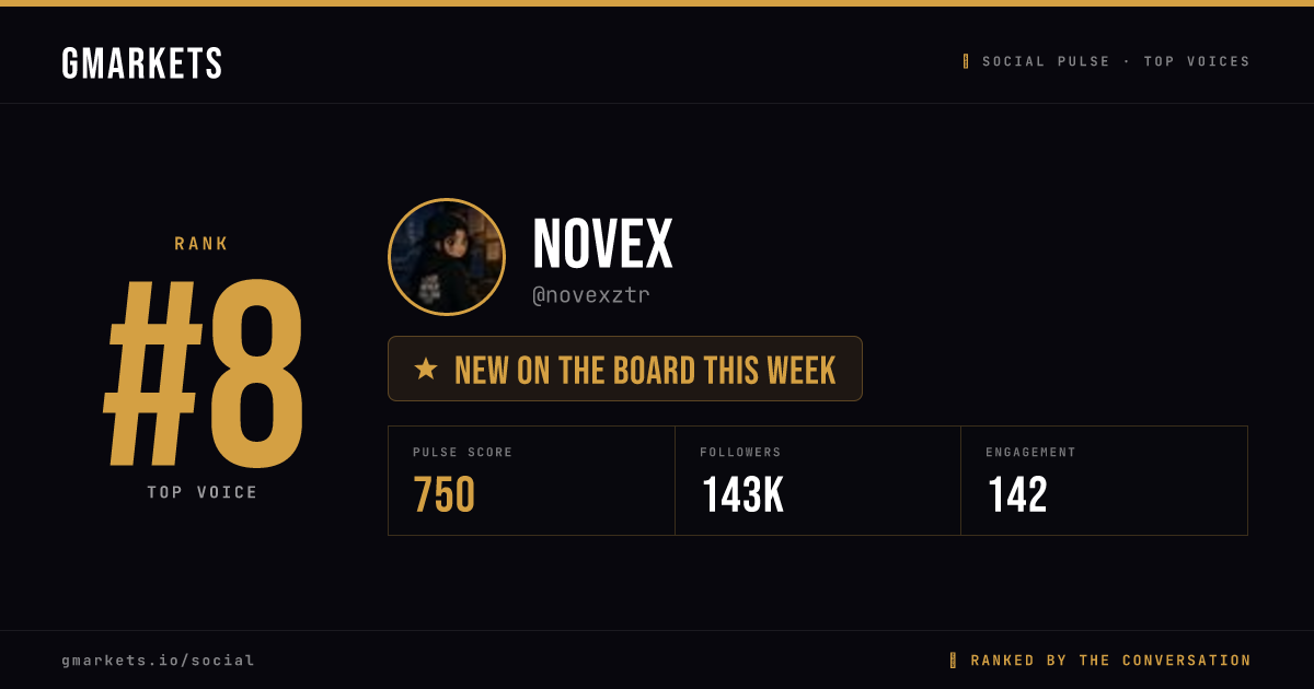 Novex rank card