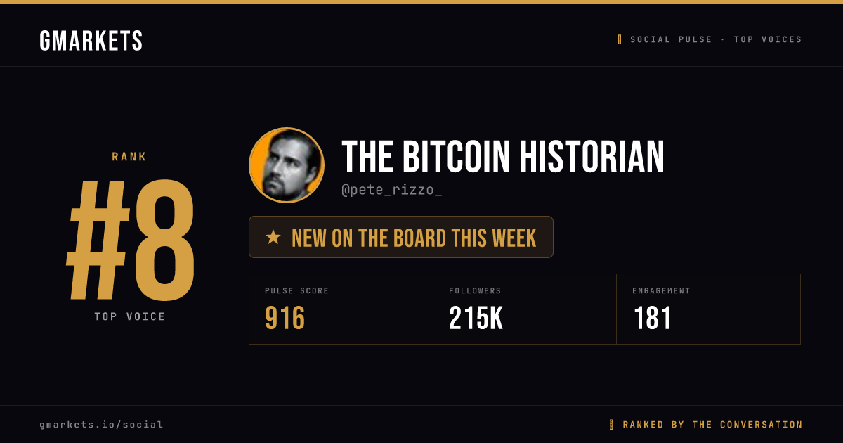 The Bitcoin Historian rank card
