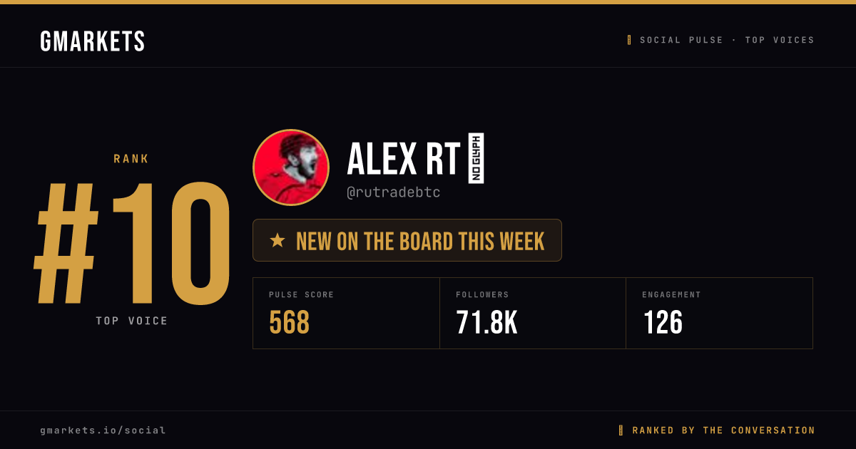 Alex RT₿ rank card