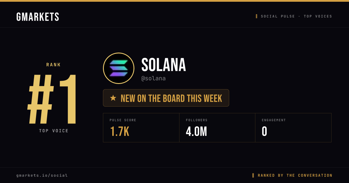 Solana rank card