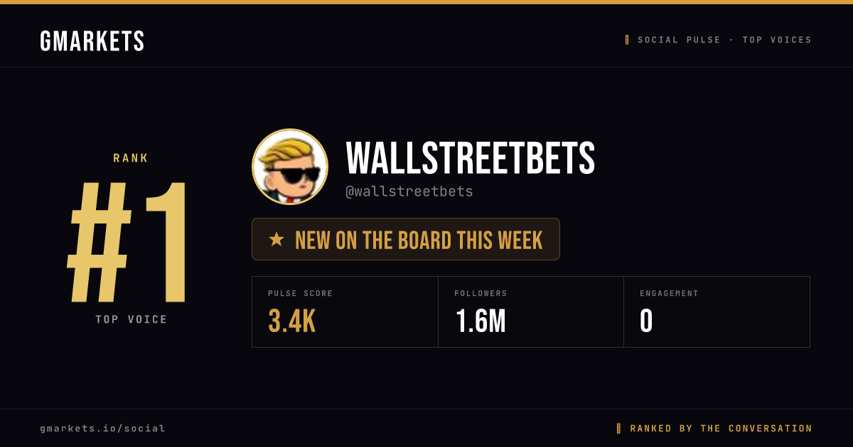 WallStreetBets rank card
